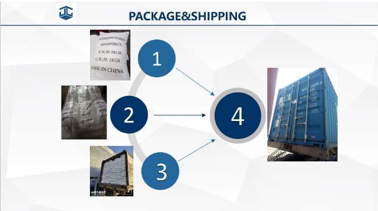 99%Min Mgso4 Monohydrate Magnesium Sulfate Powder Flake Pellet Used In Water Treatment
