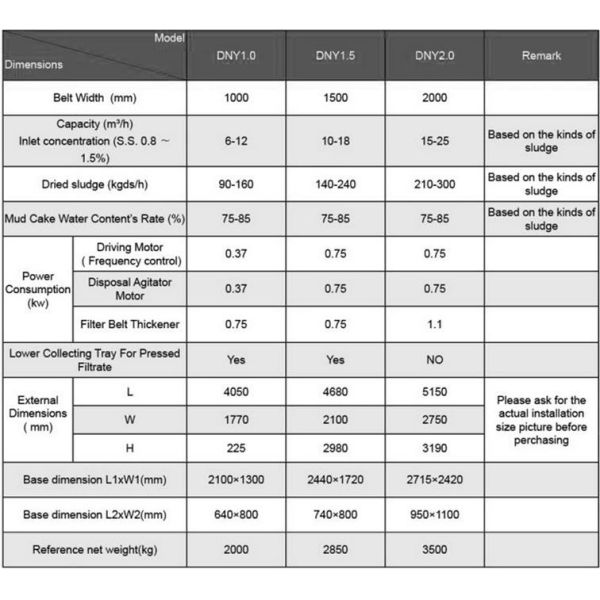 Водоочистка системы шуги прессы фильтра пояса вакуума Dewatering 50 тонн