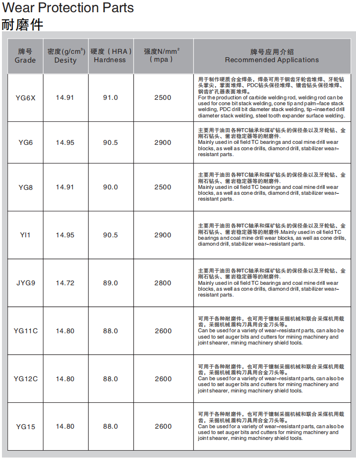 Плитки карбида вольфрама YG11C 5mm с высоким сопротивлением твердости и носки