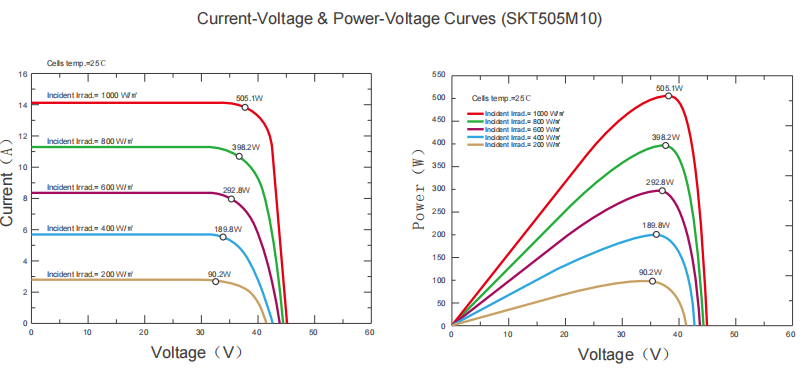 Панели клетки 10BB панелей солнечных батарей 485w 182mm полуячейки Perc Mono 132 солнечных освещая