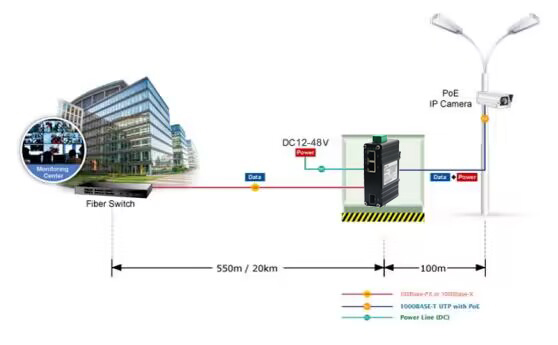 Mini Industrial 1-Port 100/1000X SFP to 2-Port 10/100/1000T 60W PoE++ Media Converter