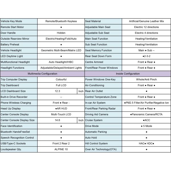 Le 2023 GAC Trumpchi GS8 2.0T 7 places grand SUV de luxe est disponible en deux roues motrices et quatre roues motrices.