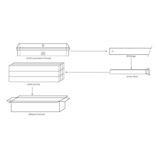 Bulk Head LED Porch Light 8W with 3CCT and Power Switchable