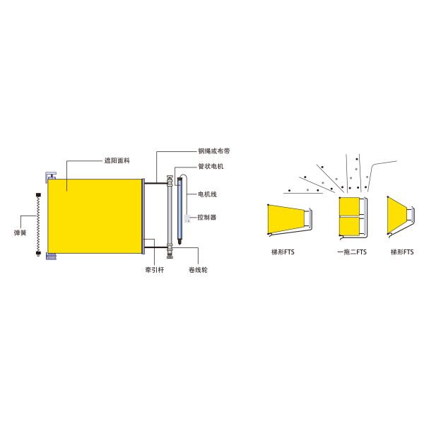 Внутренние тени светомаскировки напряжения, ролик держателя напряжения затеняют тень окна в крыше