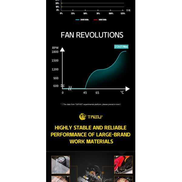 T9-650-350W PC PSU Switching Power Supply 160*150*86mm RoHS