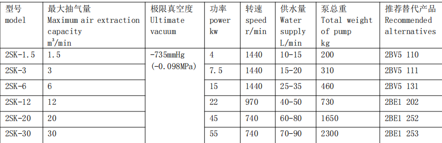 2SK Series Two Stage Water Ring Vacuum Pump High Vacuum High Pumping Speed CE Certified