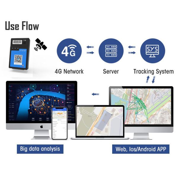 Анти- холодовая цепь похищения контролируя GPS отслеживая отслежыватель GPS приборов магнитный портативный
