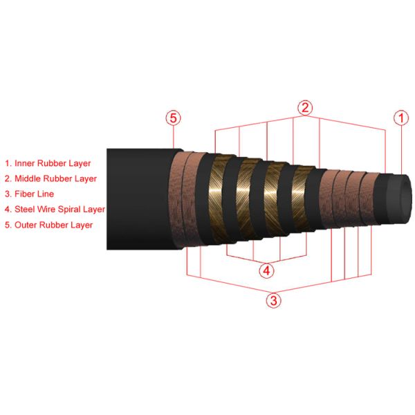 Шланг шланга высокого давления API 7K 3000psi-15000psi роторный сверля гидравлический резиновый для сверлить нефтяной скважины