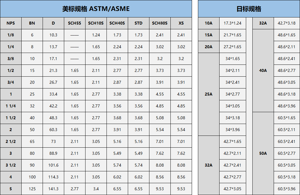труба 321 347H 310S нержавеющей стали 316Ti безшовная круглая высокопрочная