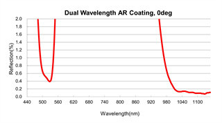 КаФ2 фокусное расстояние сферически стеклянной линзы 12.7мм УЛЬТРАФИОЛЕТОВОГО объектива плавленого кремнезема отрицательное
