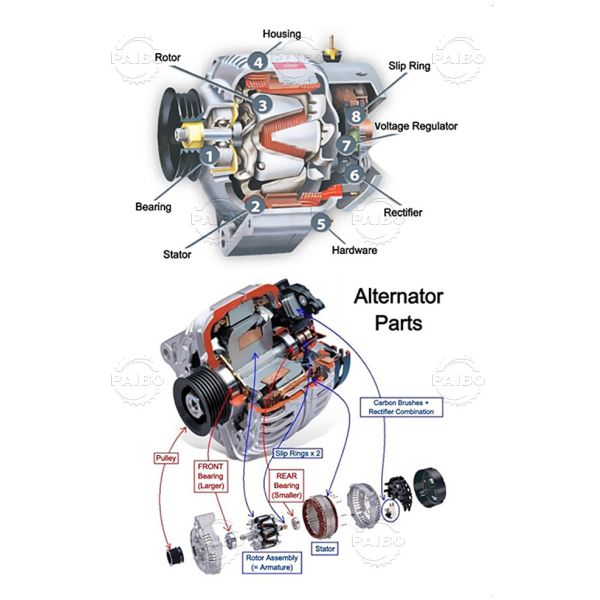 High Purity Copper Extraction With 99% Recovery Rate Motor Stator Wrecker Machines