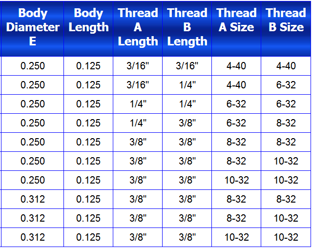Оборудование 0,125