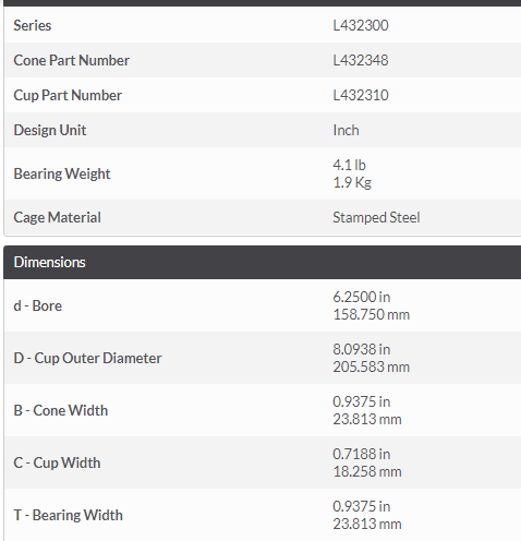 TIMKEN Tapered Roller Bearing   L432348/L432310