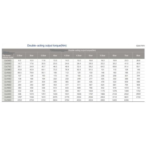 Цилиндра воздуха пневматического привода DC24V привод горизонтального алюминиевого одиночный действуя