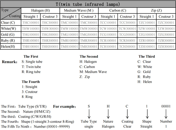 500 Вт 115 Вт Двухтрубный кварцевый инфракрасный обогреватель с золотым отражателем