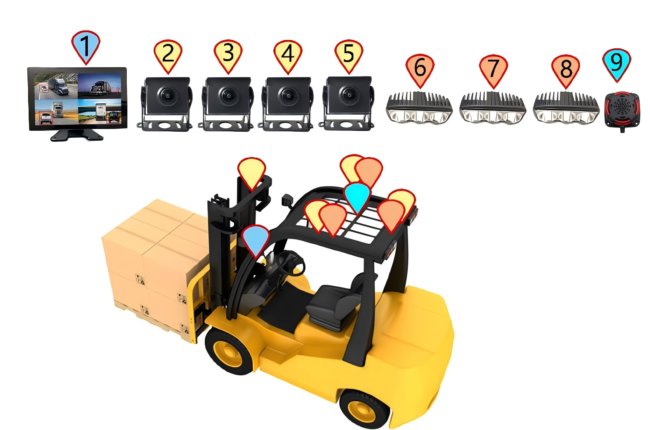 4CH AI BSD Forklift Safety Monitoring System 1080P Camera/display and LED Alarm Light/suitable for Heavy Machinery