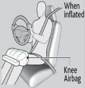 For Benz C205 Knee Air Bag Brackets Car Driver Side And Passenger Side Airbag