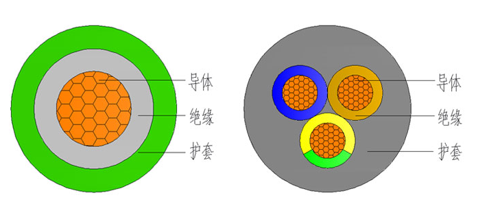 500V Industrial Electrical Cable DJX cable With Rubber Jacket and Copper Conductor