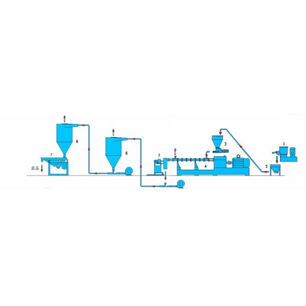 PE ABS PP Parallel Twin Screw Extruder , Color Masterbatch Manufacturing Machine