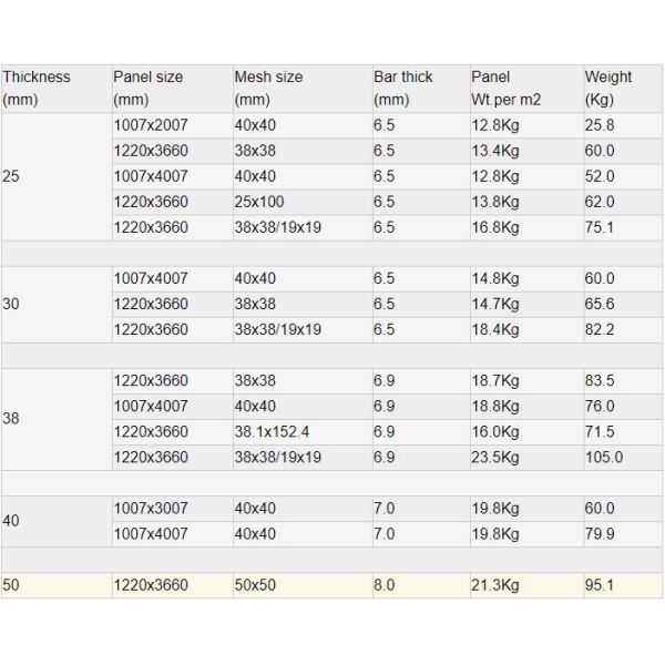 Отлитая в форму стеклоткань Frp усилила пластиковую решетку для пола мойки