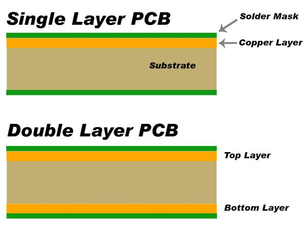1.6mm Pcb Laminate Types NAS630 NAS301 PCB Circuit Board Laminate