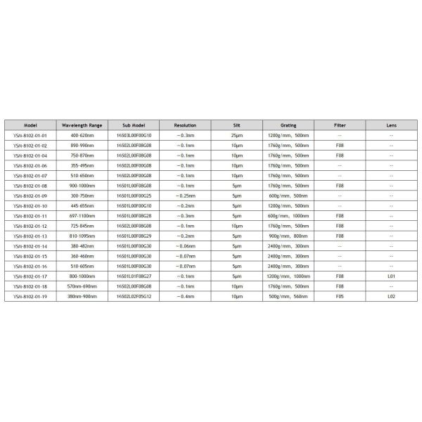 Software for Diffraction Elimination 140mm * 110mm * 46mm Portable Spectrum Analyzer