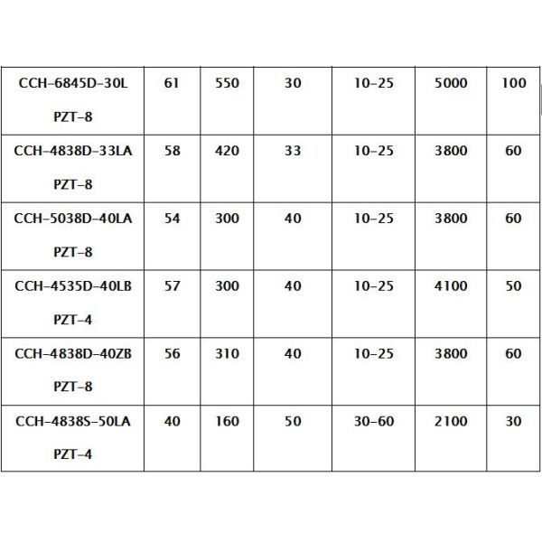 Чистка, заварка, ломая клетка, вибрируя экран, распыляя датчик