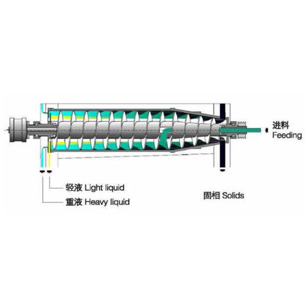 Fish Oil Water Centrifuge Fish Meal Clarification 415V Water Separator Machine
