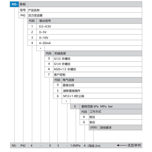 NS-P42 Series 4mA  To 20mA Pressure Sensor Pressure Differential Transmitter