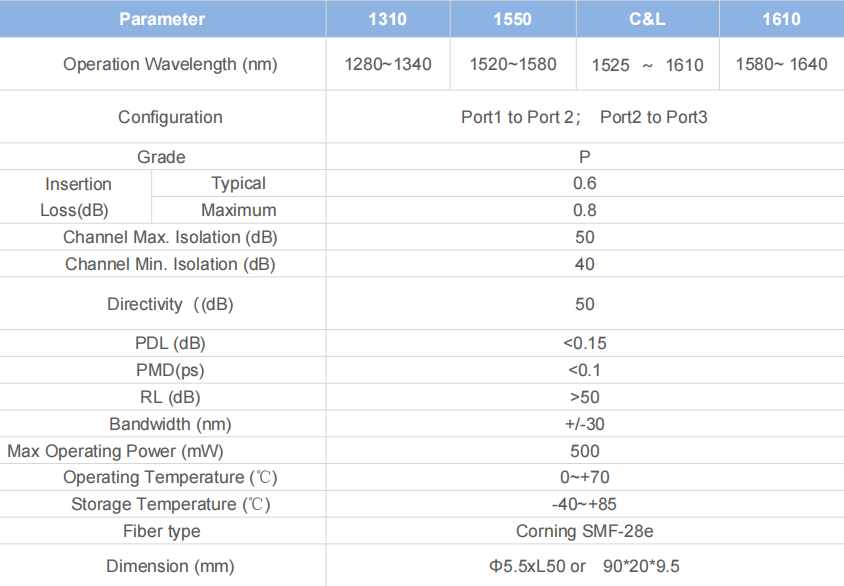 3 Port Polarization-Insensitive Optical Circulator