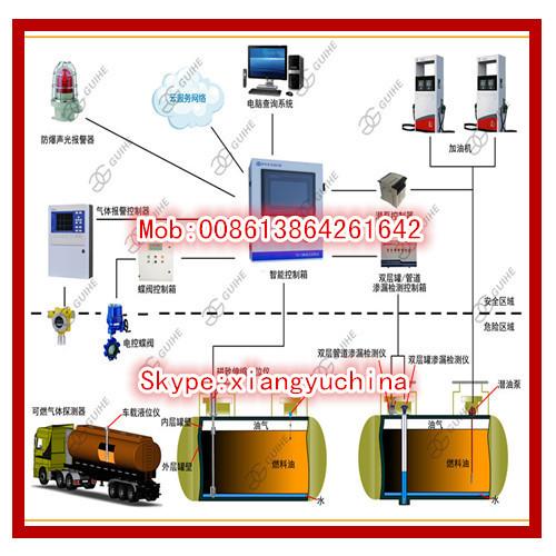 Petrol station equipment fuel tank monitoring system