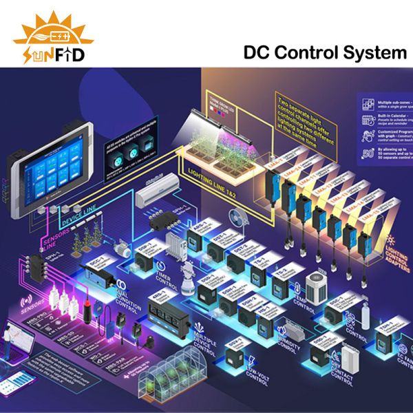 48V DC Centralized Power Supply with 2700K-6500K Color Adjustment and 95% Conversion Efficiency for Agri Voltaic Farming System