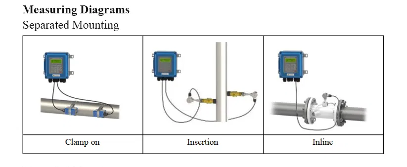High Precision Ultrasonic Flow Meter 4-20mA Output Wall Mounted Easy Installation