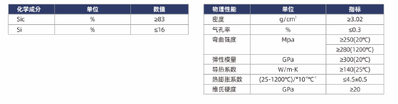 Silicon Carbide (SiC) Parts