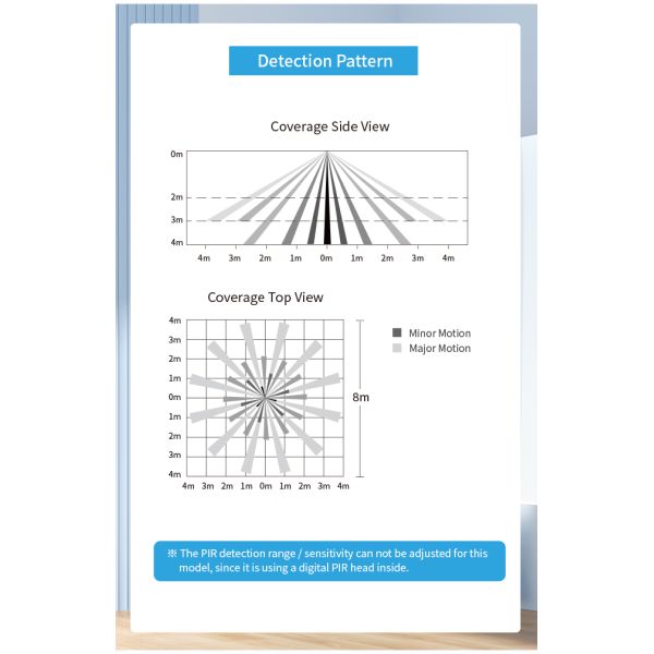 Zhaga book20 based CASAMBI BLE mesh PIR motion sensor, DALI-2 output