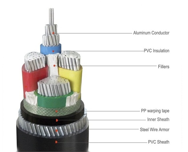 3 Core Steel Wire Armoured Cable 3*42mm2 3*100mm2 3*240mm2 AL/XLPE/SWA/PVC Low Voltage 0.6/1kV IEC60502 Standard Underground