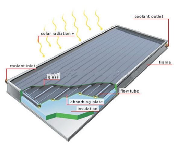 Испытание коррозии соляным спреем Солнечный коллектор энергии Calandria O D8