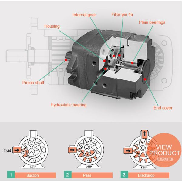 Экскаватор Звездный мотор Дизельные двигатели Насос для перекачки топлива12V 24V KLB-E4007 Используется для экскаватора