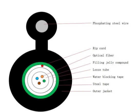 12 Core Fiber Optic Cable Black Color Self Supporting Aerial Cable Brand TW-SCIE