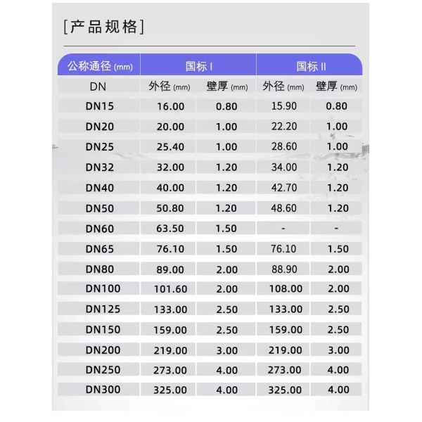 Thin-Wall Pressure Equal Diameter Tee in Stainless Steel 304 316 for Water Supply System