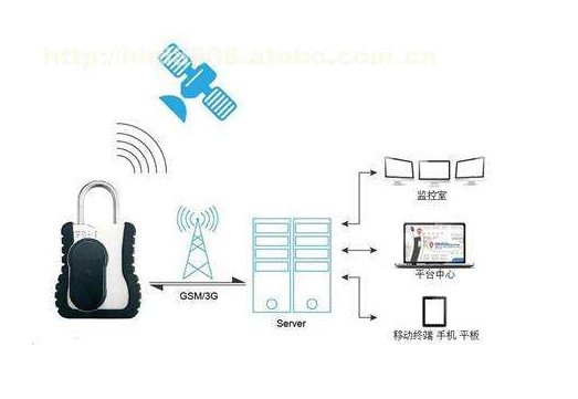 Отслежыватель GPS большой батареи магнитный с сопротивлением воды IP65 FB500/JT701