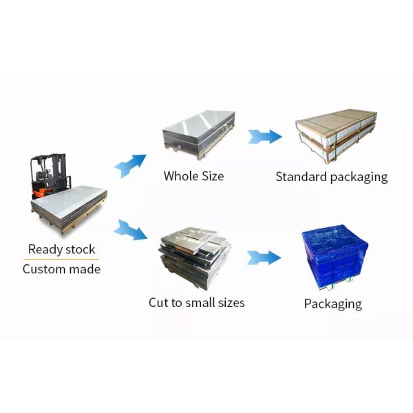 серии 5xxx сплавляют алюминиевый лист 5052 лист морской ранга 5754 5083 алюминиевый