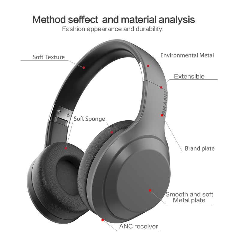 40mm Speaker Active Noise Cancelling Earphones Over Ear Headphones HiFi Deep Bass Soft Protein Ear Cups Foldable