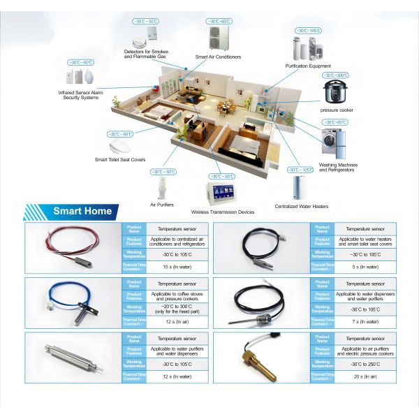LJ19032 Connection-type NTC Temperature Sensor Is Suitable For Smart Robotic Vacuums