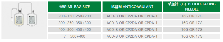сумки собрания крови 250ml 450ml 500ml, сумки крови CPDA 1