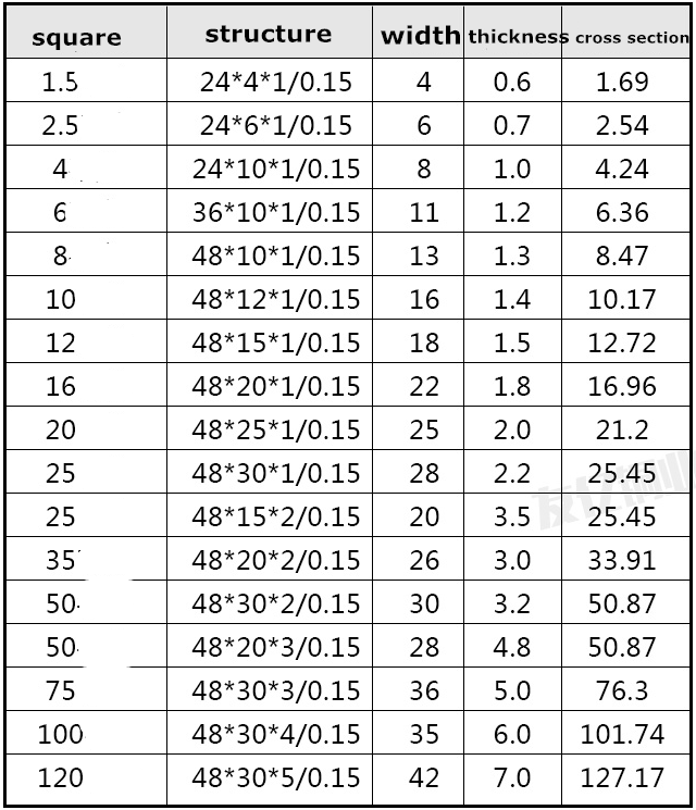 Flat Flexible Bare 3.5mm Braided Stainless Steel Wire