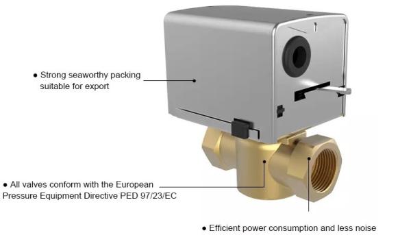 Fan Coil Unit Hysteresis Synchronous Motor With 1.6MPa Low Pressure BSPP Connection