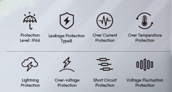 Зарядные станции зарядной станции IP55 EV корабля OEM 3Phase e быстрые
