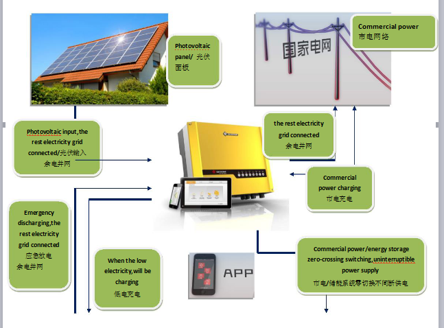 ЛиФеПО4 блок батарей 48В 200АХ 10КВ для системы накопления энергии домочадца