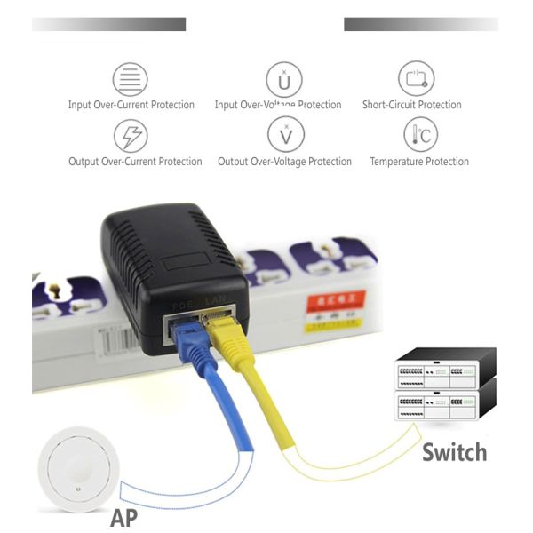 UK Plug 24V 1A POE Injector с 2 портами RJ45 для IP-камеры